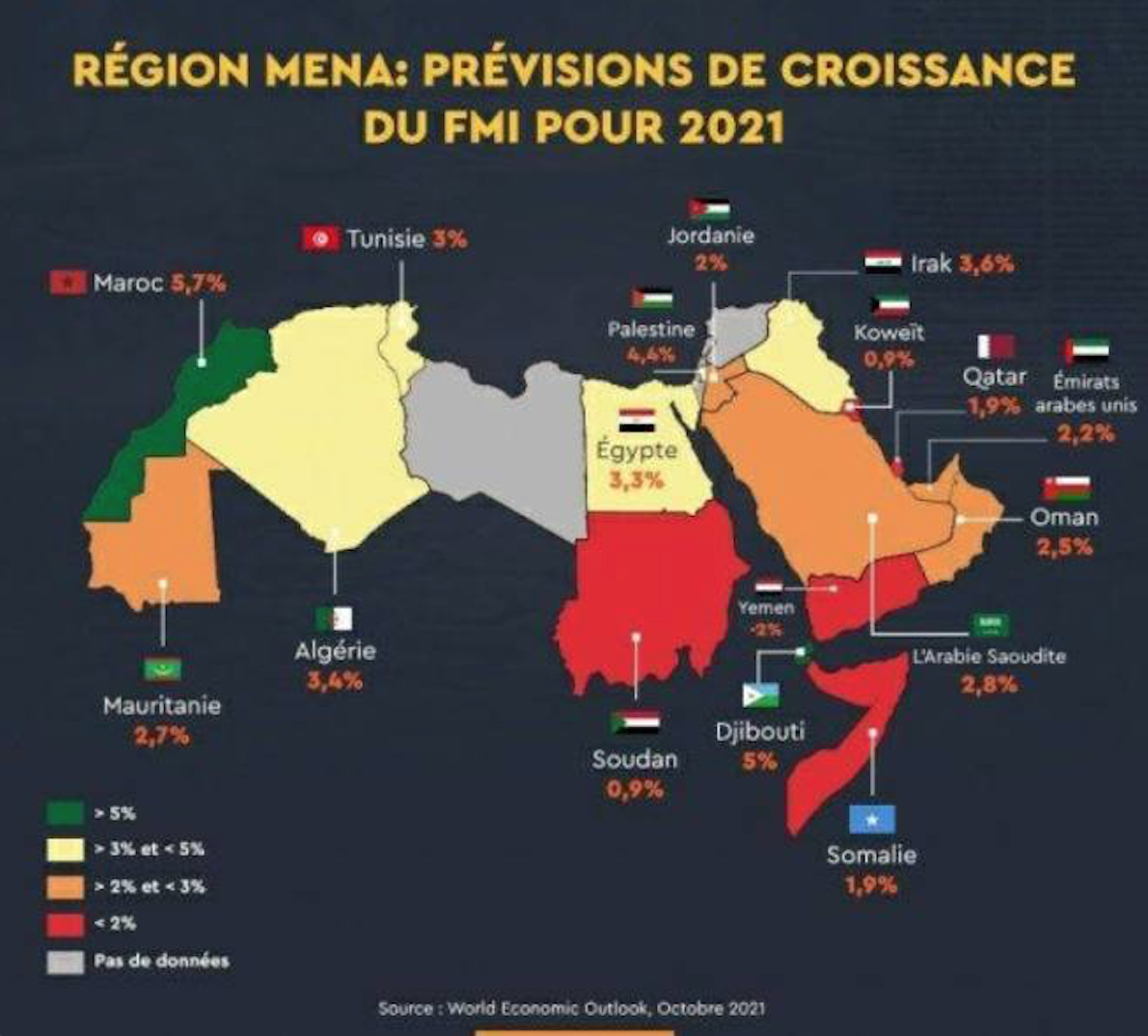 LA MEILLEURE PERFORMANCE DE LA RÉGION MENAn