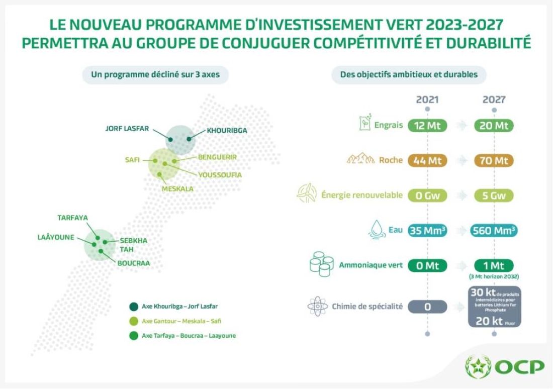 Investissement vert. La BAD accorde trois prêts au groupe OCP ...